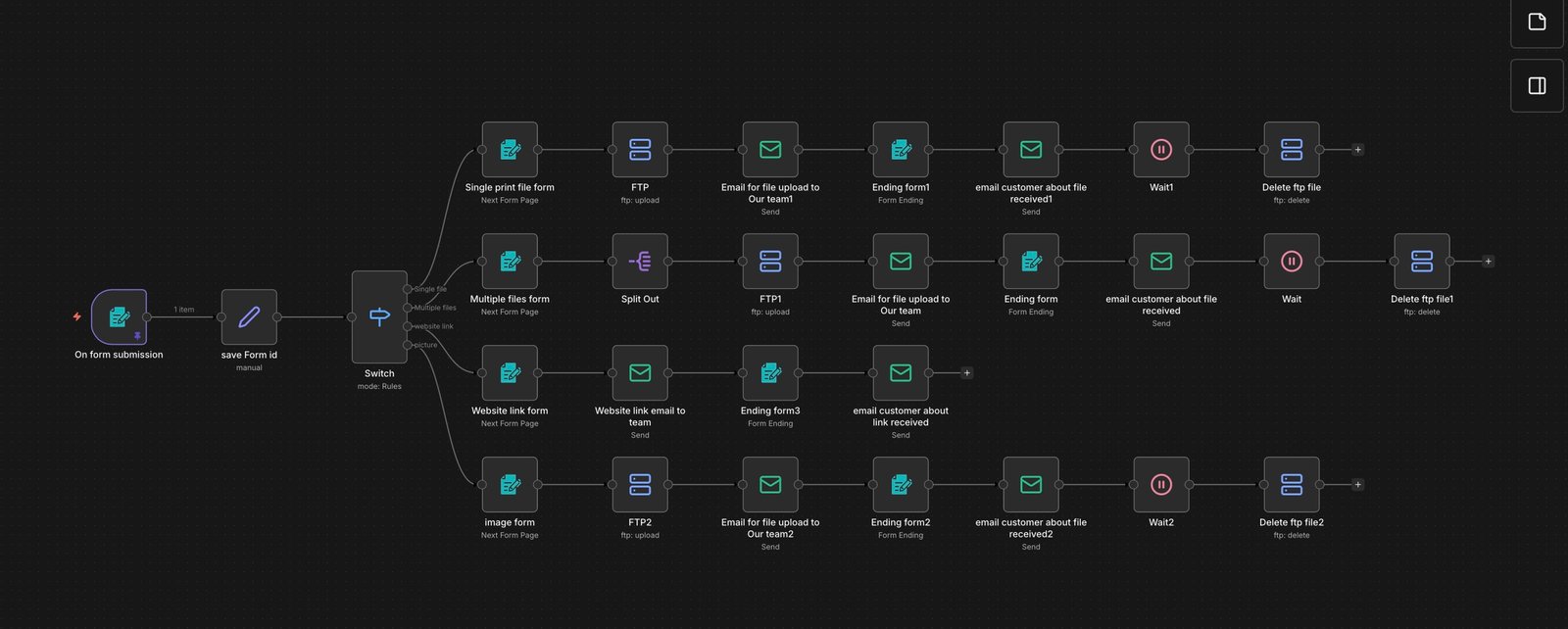How AI Solutions Ireland Automated Printin3D.ie’s Order-to-Quote Workflow with n8n