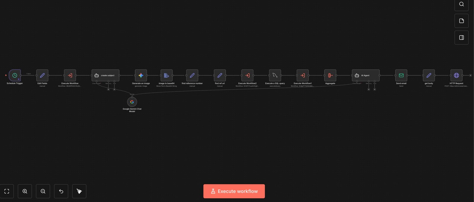 BeEthnic.ie — Automated Ethnic Wear News Platform (n8n + AI)